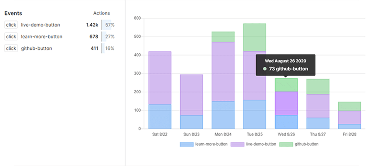 Unami er et godt alternativ som analyseværktøj til Google Analytics