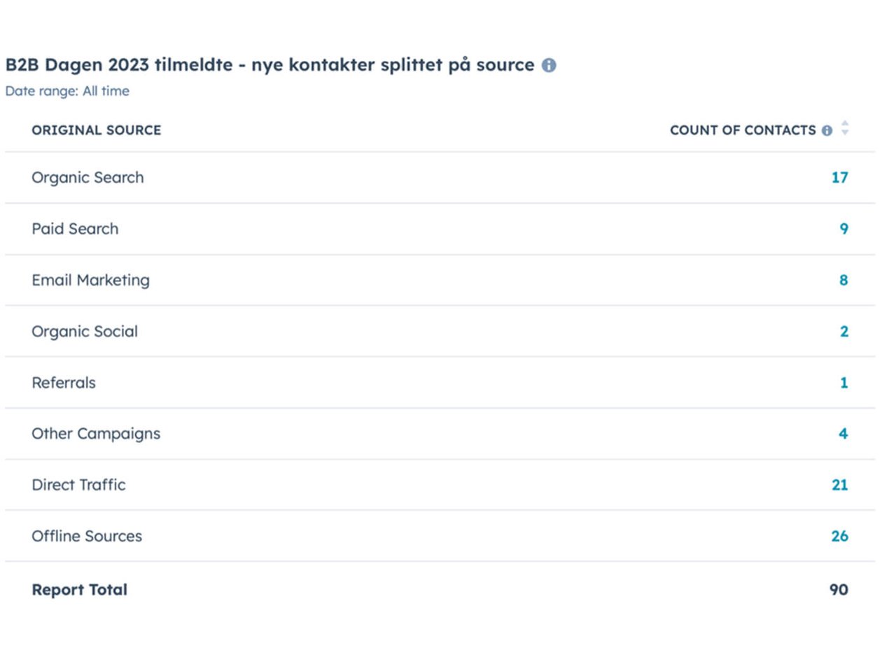 hubspot-dashboards-funktion