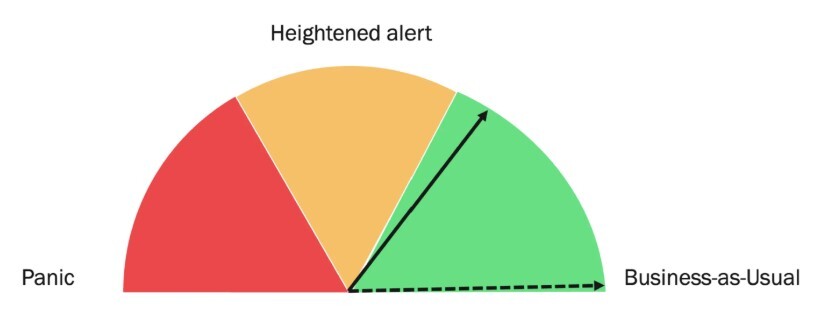 The-Cloud-Spectrum-of-Concern