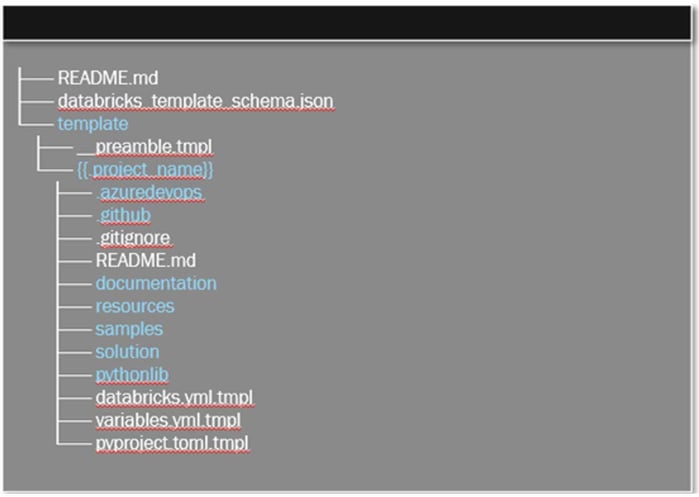 twoday-blogpost-enhance-collaboration-between-data-engineers-and-data-scientists-in-databricks-image-2