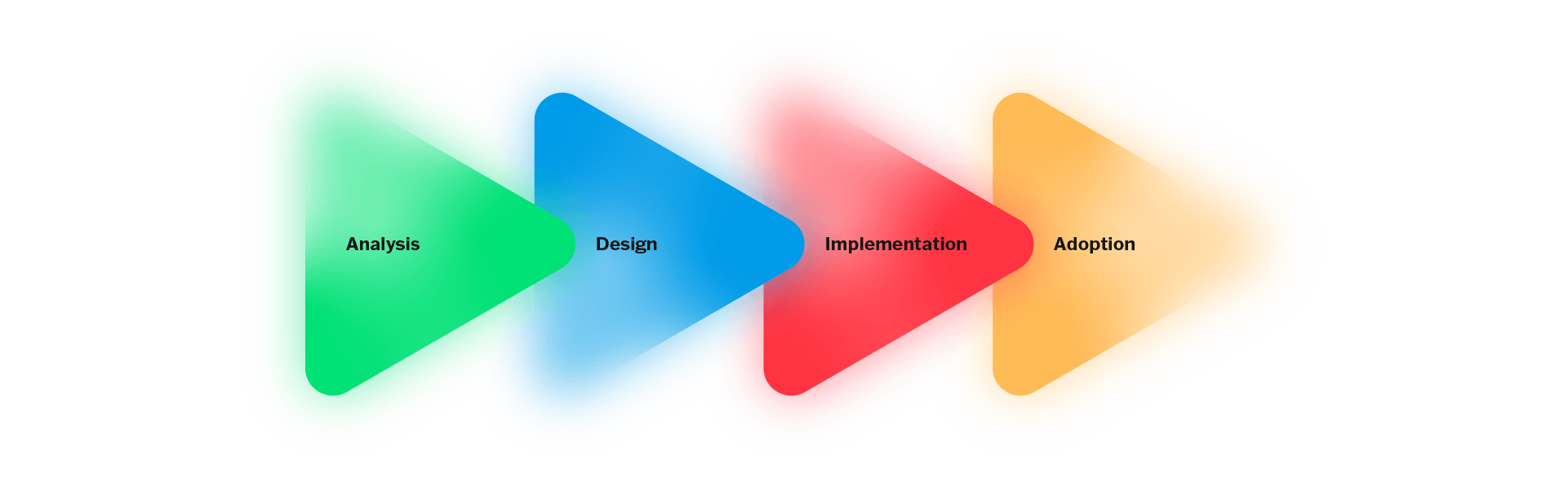 Microsoft 365 four steps illustration