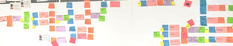 EventStorming-process-Modelling-from-Masterclass-2048x422-jpg (1)-2