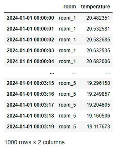 twoday-blog-from-sensors-to-insights-image-2-2