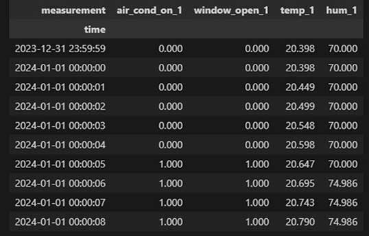 twoday-blog-from-sensors-to-insights-image-4-2