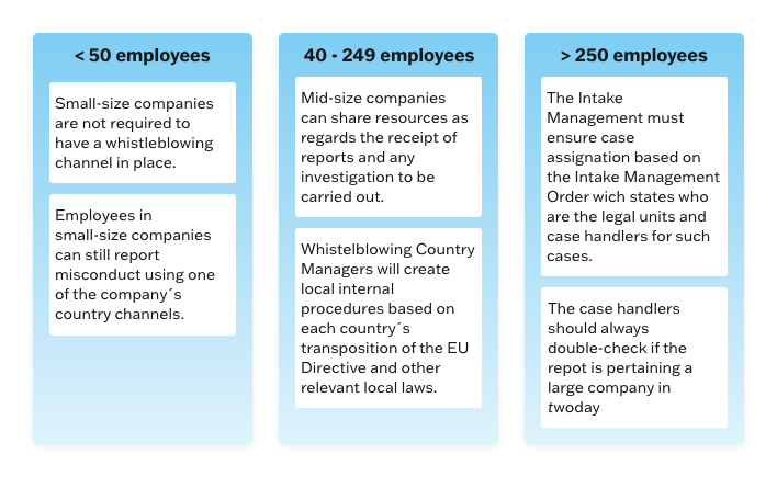 Figure 2. Company size and type-specific requirements