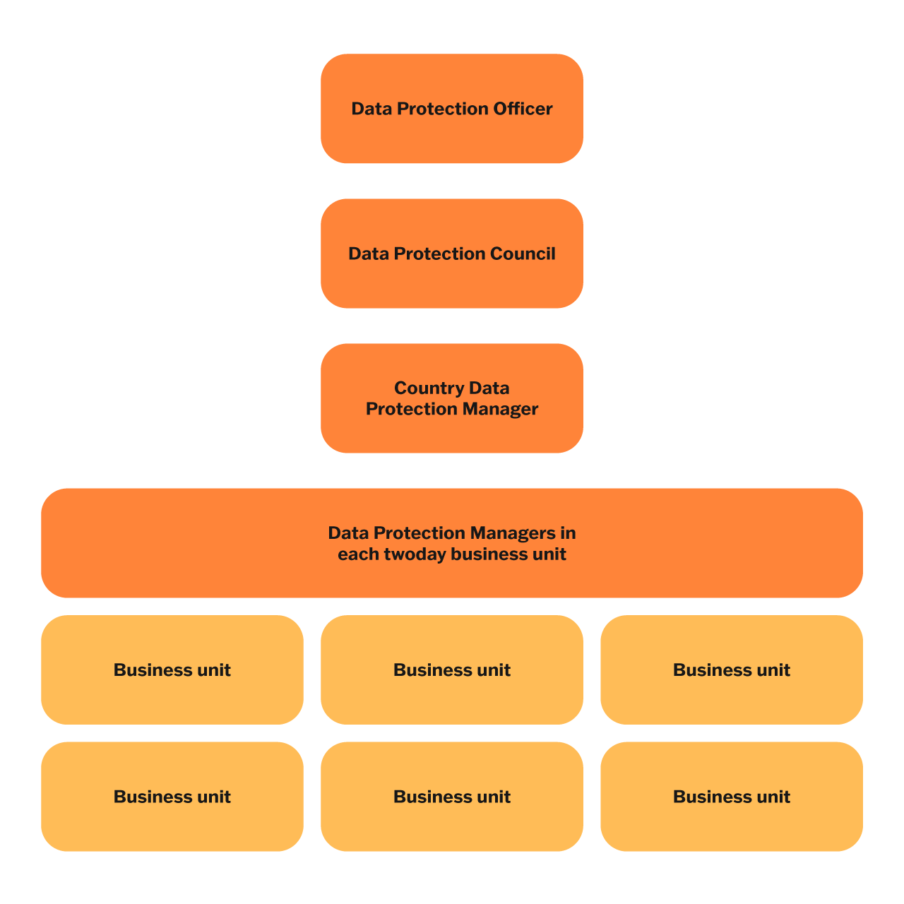 twoday-organisation-diagram