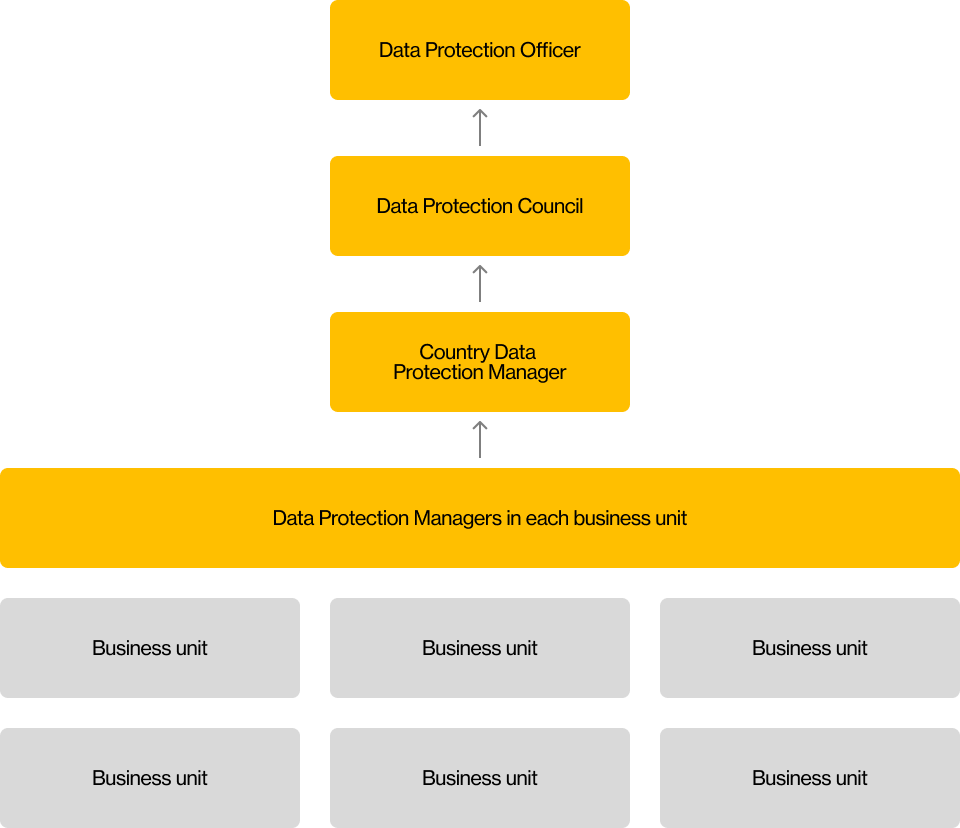 twoday-organisation-diagram