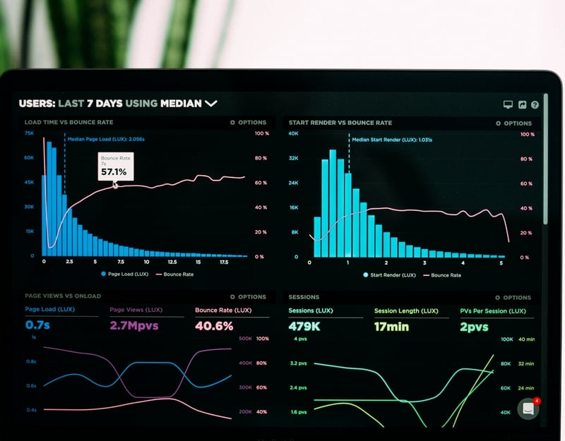 Picture of an iPad screen with graphs