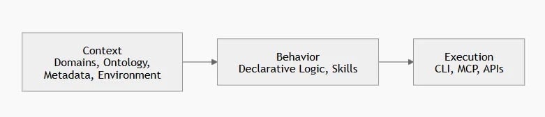A simple model