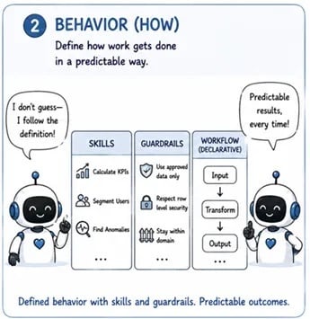 Behavior