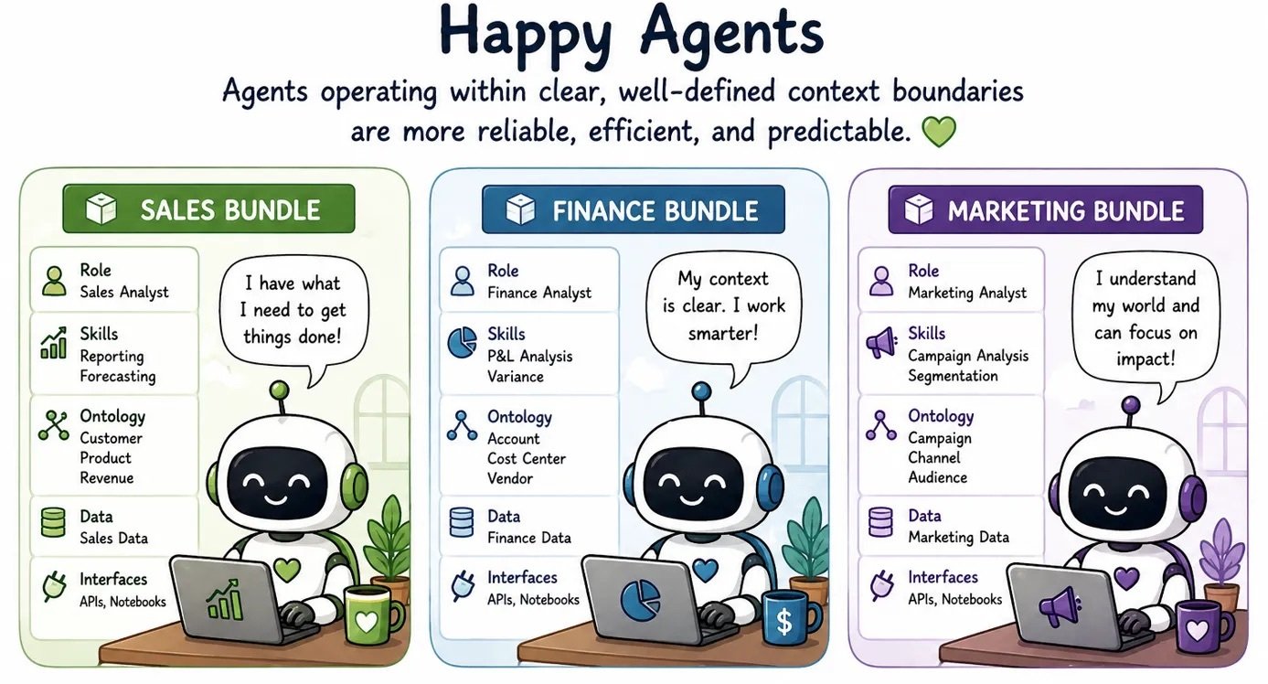 Happy agents