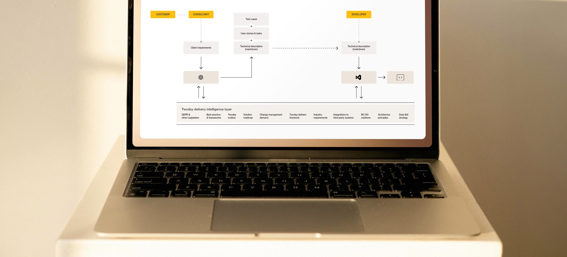 Twoday-AI-in-ERP-delivery-Laptop_1920_2