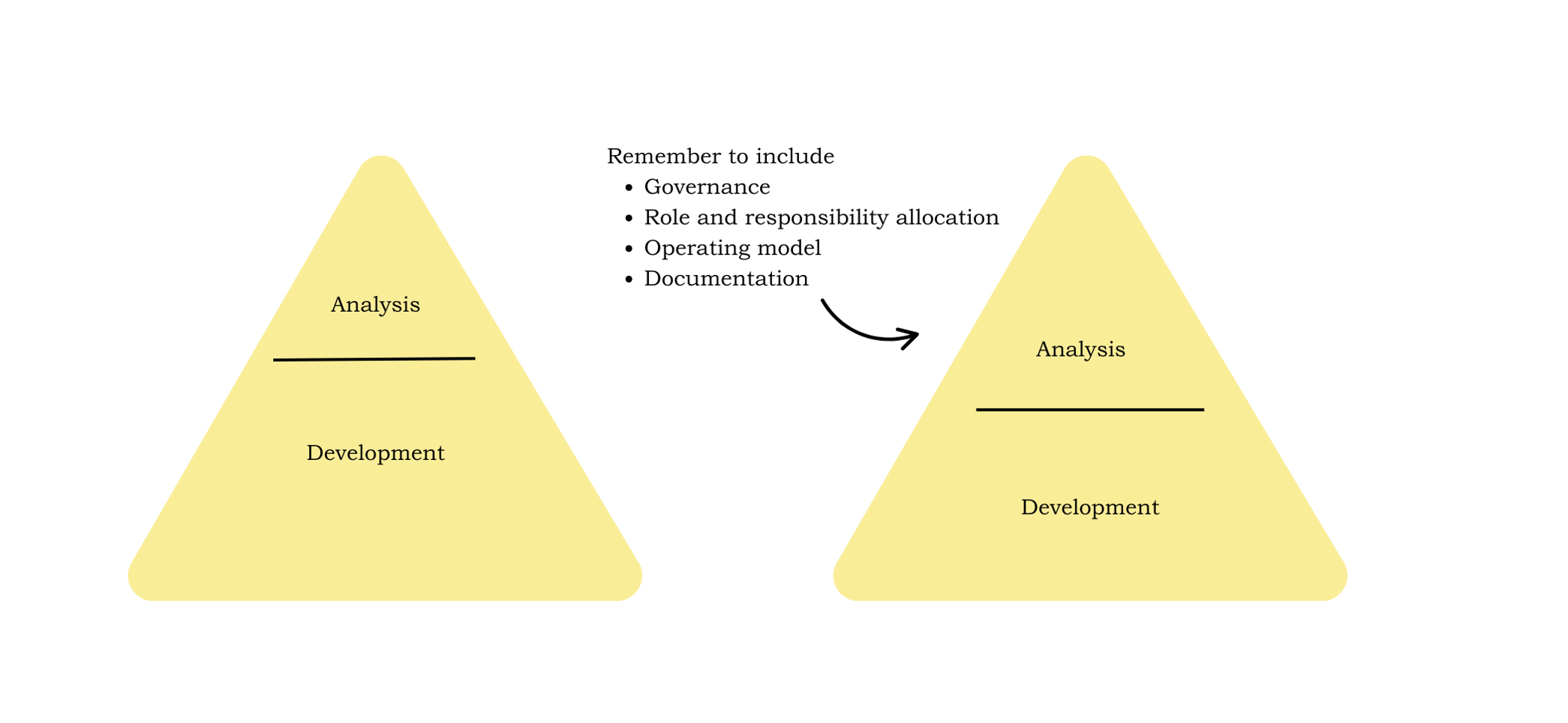 Two In A Box Delivery Model When AI changes the delivery phases in public IT projects